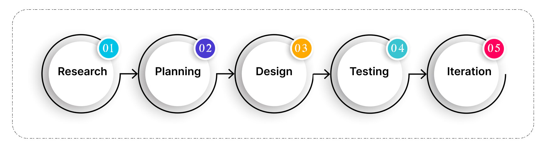 Design Process